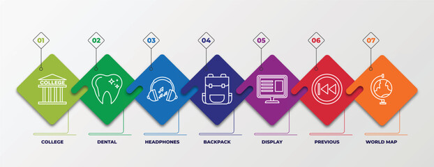Poster - infographic template with outline icons. thin line icons such as college, dental, headphones, backpack, display, previous, world map editable vector. can be used for web, mobile, info graph.