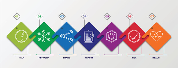 Poster - infographic template with outline icons. thin line icons such as help, network, share, report, , tick, health editable vector. can be used for web, mobile, info graph.