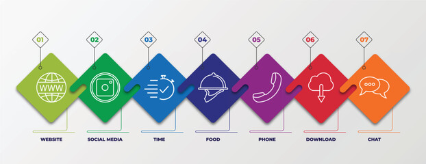 Poster - infographic template with outline icons. thin line icons such as website, social media, time, food, phone, download, chat editable vector. can be used for web, mobile, info graph.