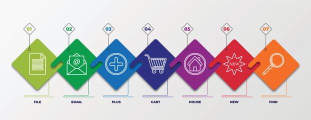 Poster - infographic template with outline icons. thin line icons such as file, email, plus, cart, house, new, find editable vector. can be used for web, mobile, info graph.