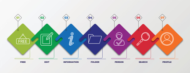 Poster - infographic template with outline icons. thin line icons such as free, edit, information, folder, person, search, profile editable vector. can be used for web, mobile, info graph.