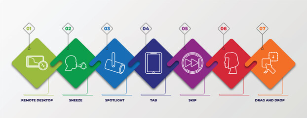 Poster - infographic template with outline icons. thin line icons such as remote desktop, sneeze, spotlight, tab, skip, , drag and drop editable vector. can be used for web, mobile, info graph.