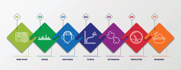 Poster - infographic template with outline icons. thin line icons such as web page, noise, helpdesk, curve, extension, indicator, washing editable vector. can be used for web, mobile, info graph.