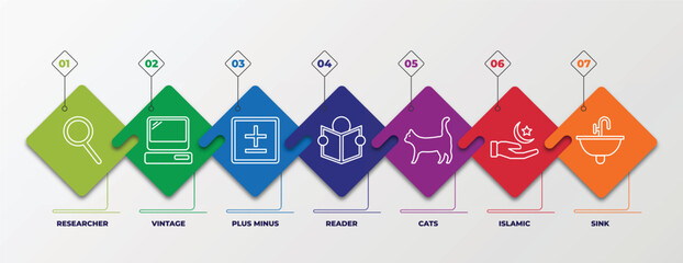 Poster - infographic template with outline icons. thin line icons such as researcher, vintage, plus minus, reader, cats, islamic, sink editable vector. can be used for web, mobile, info graph.