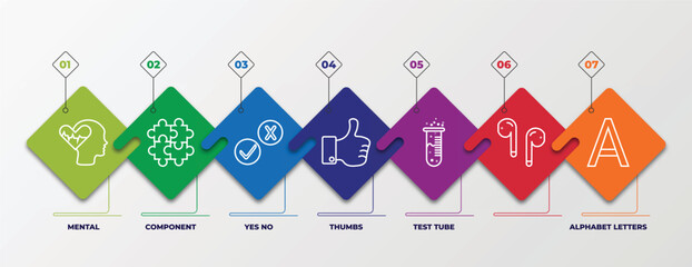 Poster - infographic template with outline icons. thin line icons such as mental, component, yes no, thumbs, test tube, , alphabet letters editable vector. can be used for web, mobile, info graph.