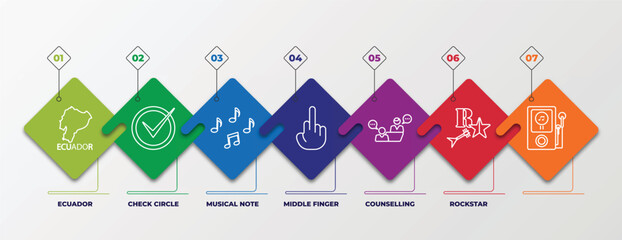 Aufkleber - infographic template with outline icons. thin line icons such as ecuador, check circle, musical note, middle finger, counselling, rockstar, editable vector. can be used for web, mobile, info