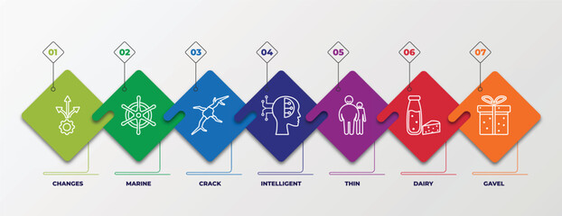 Poster - infographic template with outline icons. thin line icons such as changes, marine, crack, intelligent