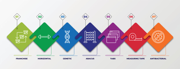 Poster - infographic template with outline icons. thin line icons such as franchise, horizontal, genetic, aba