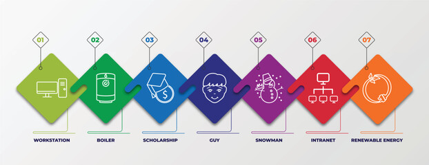 Sticker - infographic template with outline icons. thin line icons such as workstation, boiler, scholarship, guy, snowman, intranet, renewable energy editable vector. can be used for web, mobile, info graph.