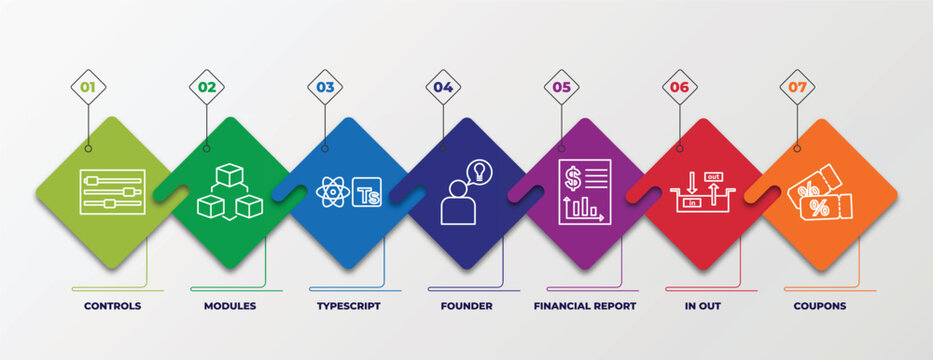 infographic template with outline icons. thin line icons such as controls, modules, typescript, founder, financial report, in out, coupons editable vector. can be used for web, mobile, info graph.
