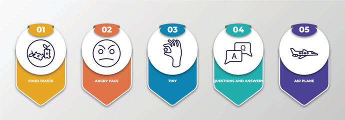 Poster - infographic template with outline icons. thin line icons such as food waste, angry face, tiny, quest