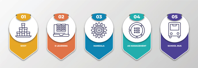 Poster - infographic template with outline icons. thin line icons such as shot, e learning, mandala, as manag