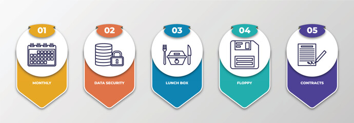 Poster - infographic template with outline icons. thin line icons such as monthly, data security, lunch box, floppy, contracts editable vector. can be used for web, mobile, info graph.