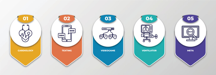 Poster - infographic template with outline icons. thin line icons such as cardiology, texting, videogame, ventilator, meta editable vector. can be used for web, mobile, info graph.