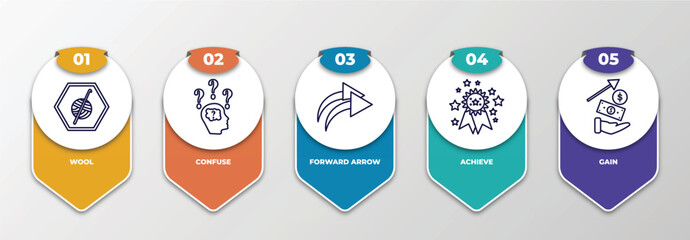 Poster - infographic template with outline icons. thin line icons such as wool, confuse, forward arrow, achieve, gain editable vector. can be used for web, mobile, info graph.
