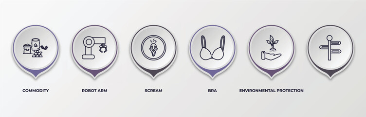 Poster - infographic template with outline icons. thin line icons such as commodity, robot arm, scream, bra, environmental protection, editable vector. can be used for web, mobile, info graph.