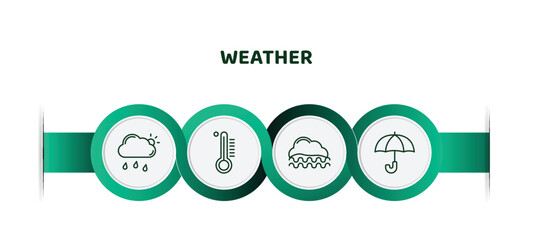 Poster - editable thin line icons with infographic template. infographic for weather concept. included overcast, celsius, foggy, umbrella icons.