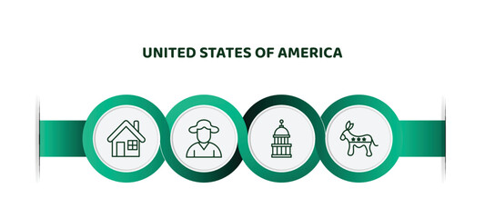 Poster - editable thin line icons with infographic template. infographic for united states of america concept. included white house, george washington, capitol, democrat icons.