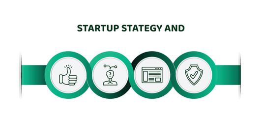 Poster - editable thin line icons with infographic template. infographic for startup stategy and concept. included accept, strategy choice, web de, validate icons.