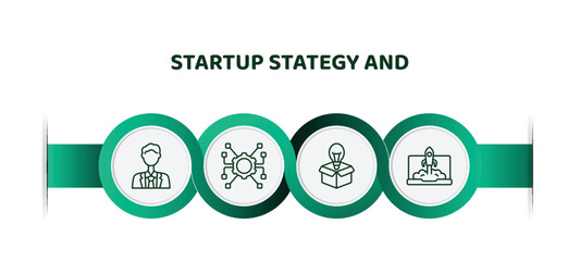 Poster - editable thin line icons with infographic template. infographic for startup stategy and concept. included ceo, resources, new product, startup laptop icons.
