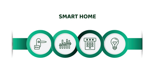Poster - editable thin line icons with infographic template. infographic for smart home concept. included door key, chart, dial, lightbulb icons.