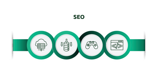 Poster - editable thin line icons with infographic template. infographic for seo concept. included hosting, data storage, console, coding icons.