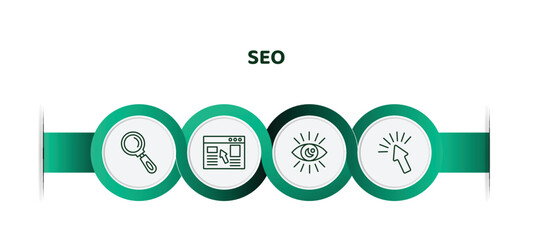Poster - editable thin line icons with infographic template. infographic for seo concept. included search, landing page, visibility, click icons.