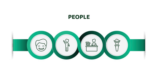 Poster - editable thin line icons with infographic template. infographic for people concept. included happy smile, waving goodbye, working at the office, man giving a speech icons.
