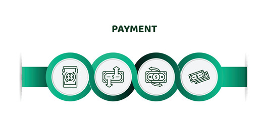 Poster - editable thin line icons with infographic template. infographic for payment concept. included mobile transfer, transfer money, money transfer, dollar icons.