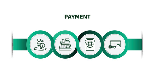 Poster - editable thin line icons with infographic template. infographic for payment concept. included financial, cash register, mobile web, card key icons.