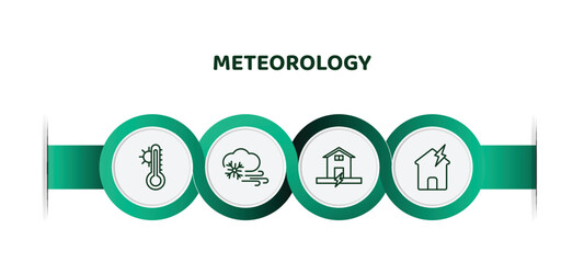 Poster - editable thin line icons with infographic template. infographic for meteorology concept. included hot thermometer, snow and wind, earthquake and home, broken roof icons.