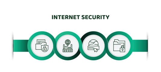 Poster - editable thin line icons with infographic template. infographic for internet security concept. included folder security, internet connection, domain, data locked icons.