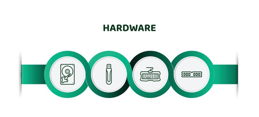 Poster - editable thin line icons with infographic template. infographic for hardware concept. included harddrive, usb flash, keyboard wire, random access memory icons.