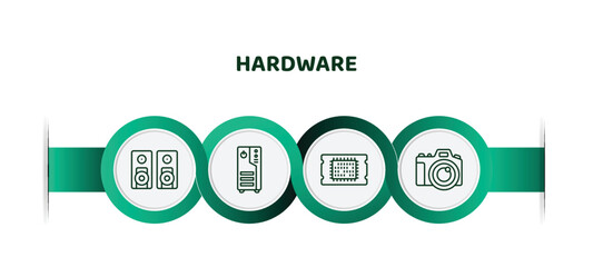 Poster - editable thin line icons with infographic template. infographic for hardware concept. included two stereo speakers, computer case, big processor, big camera icons.