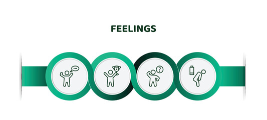 Poster - editable thin line icons with infographic template. infographic for feelings concept. included amazing human, awesome human, curious human, exhausted icons.