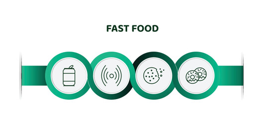 Poster - editable thin line icons with infographic template. infographic for fast food concept. included can, online, biscuit, doughnut icons.