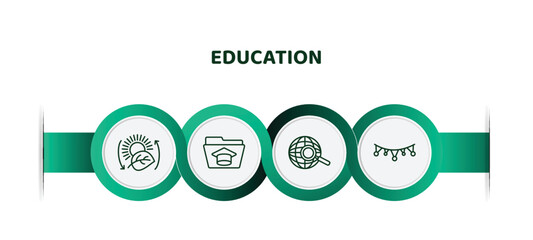 Poster - editable thin line icons with infographic template. infographic for education concept. included photosynthesis, folder, browsing, garland icons.