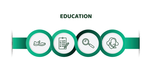 Poster - editable thin line icons with infographic template. infographic for education concept. included shoe, exam, magnifying glass, shakespeare icons.