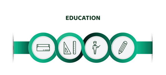 Poster - editable thin line icons with infographic template. infographic for education concept. included closed envelope, square, teacher with stick, geometric pencil icons.