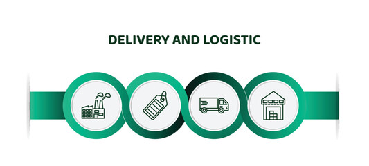 Poster - editable thin line icons with infographic template. infographic for delivery and logistic concept. i