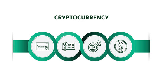 Poster - editable thin line icons with infographic template. infographic for cryptocurrency concept. included programming, bitcoin encryption, random, dollar icons.