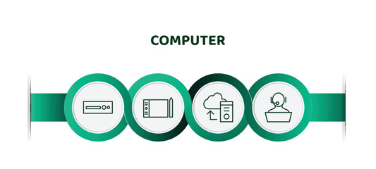 Poster - editable thin line icons with infographic template. infographic for computer concept. included dvd drive, tablet tool, pc storage, online support icons.