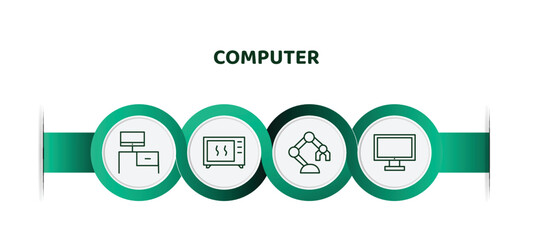 Poster - editable thin line icons with infographic template. infographic for computer concept. included workstation, device, robotics, monitor screen icons.