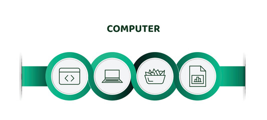 Poster - editable thin line icons with infographic template. infographic for computer concept. included develope, widescreen laptop, chips, data analyser icons.