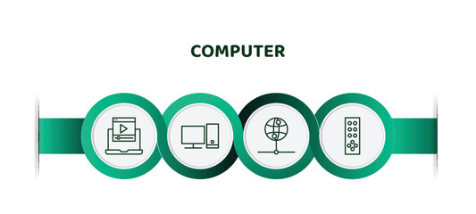 Poster - editable thin line icons with infographic template. infographic for computer concept. included computer video, computer, internet server, tv remote icons.