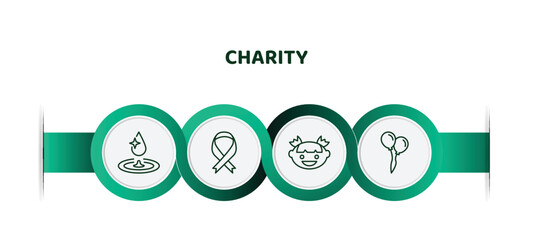 Canvas Print - editable thin line icons with infographic template. infographic for charity concept. included clean water, awareness, smiley face, ballons icons.