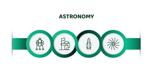 Wall Mural - editable thin line icons with infographic template. infographic for astronomy concept. included spac