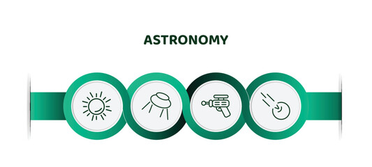 Poster - editable thin line icons with infographic template. infographic for astronomy concept. included big sun shining, big ufo, space gun, comet icons.