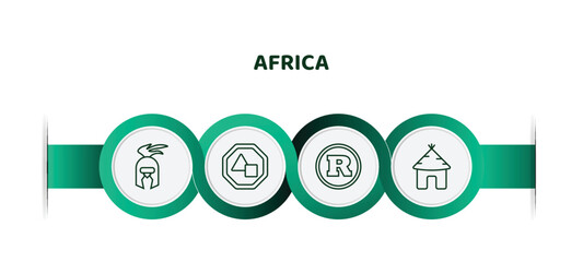 Wall Mural - editable thin line icons with infographic template. infographic for africa concept. included warrior, sudanese pound, south african rand, hut icons.