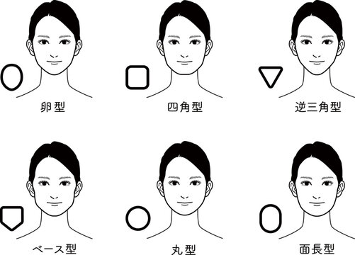 様々な顔の輪郭の形
